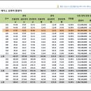 에이스프라자2 이미지