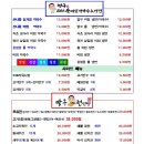 짱구100%순메밀막국수&짱구전선생