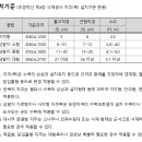 SH적산