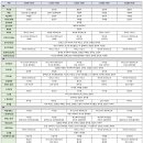 유니버설발레단 돈키호테 이미지