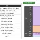 우성연합의원 이미지