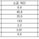 주간새농사정보20호(5월15일~5월21일) 이미지