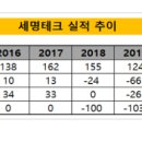 세명M&A