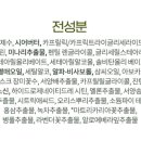 순미농장 네이버블로그