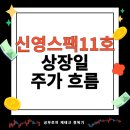(주)신영 | 신영스팩11호 공모주 상장일 상장가 주가 흐름 매도 후기