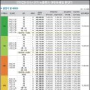 대방노블랜드 2차 이미지