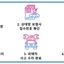 부강자동차공업사 이미지