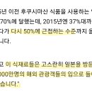 후쿠시마산 음식! 일본을 방문하는 관광객들과 함께 먹어서 응원하자! 이미지