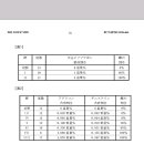 고품질 식용 양식 뱀장어 생산(특허 2021년) 이미지