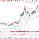 종합타이어 이미지