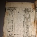 금보(琴譜) 이미지