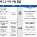 황제부동산 공인중개사사무소 이미지
