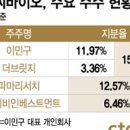 (주)씨티씨바이오 이미지