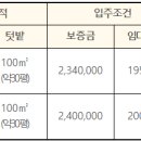 청웅체재형가족실습농장 이미지