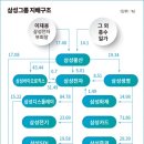 섬유; 의복; 신발 및 가죽제품 중개업