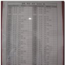 전주 시외버스터미널 이미지