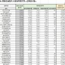 지성건설(주) 이미지