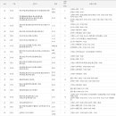 창녕군 영산시외버스터미널 이미지