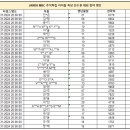 240805 MBC 2024 추석특집 아이돌스타 선수권대회 참여 명단 안내 이미지