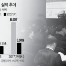 서경종합관리