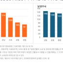 ㈜집합건물과 사람들
