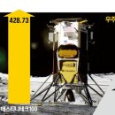 우주기업 이미지