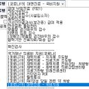 코로나19 확진자 대면진료 관련 추가 안내 이미지