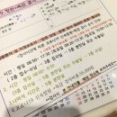[W여성병원]둘째 경산모 유도분만 후기 (5시간만에 출산!!) 얼른낳고 밥묵자!!!!