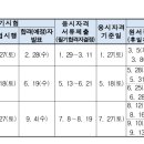 2024년 기술사 시험 일정 이미지