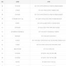 횡재공인중개사사무소 티스토리