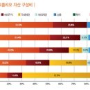 [한화증권] 조영구 “연예인들 주식 몰빵한다!”, 분산투자 방법은? 이미지