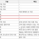기호당구장 이미지