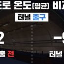 속사터널