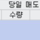 나노엔텍 11.46% 수익, 스모트로닉 -6.5% 손실 이미지