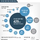 복지슈퍼 서울경제