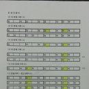 사물장구 이미지