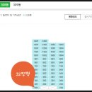 상암 월드컵파크 4단지 아파트 | 서울시 마포구 상암동 상암월드컵파크3단지 아파트 경매(80%)
