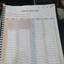 어도르제주점 | 구리 회식장소 추천 제주통구이전문점 정진식당