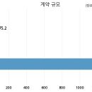 주식회사 아이에이치큐