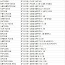 포천은혜치과 이미지