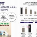 영주동산고등학교 앞 이미지