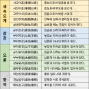 오륜
