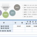 맘스인&해성인력파출부