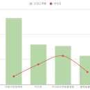 야옹동물병원 티스토리