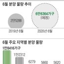 "전매제한 피하자".. 전국서 6만6000가구 밀어내기 분양 이미지