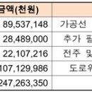 전력시설물(전주) 설치 - 2249 | 전력시설물(전주) 설치