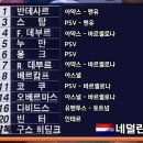 차범근 감독이 월드컵 도중에 경질당한 이유 이미지
