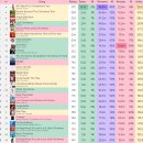 1월7일자 파이널예측 2개 더 나옴 이미지