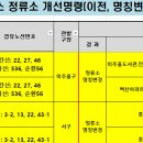 롯데슈퍼(42206) Daum카페