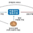 협동조합 손에손에 이미지